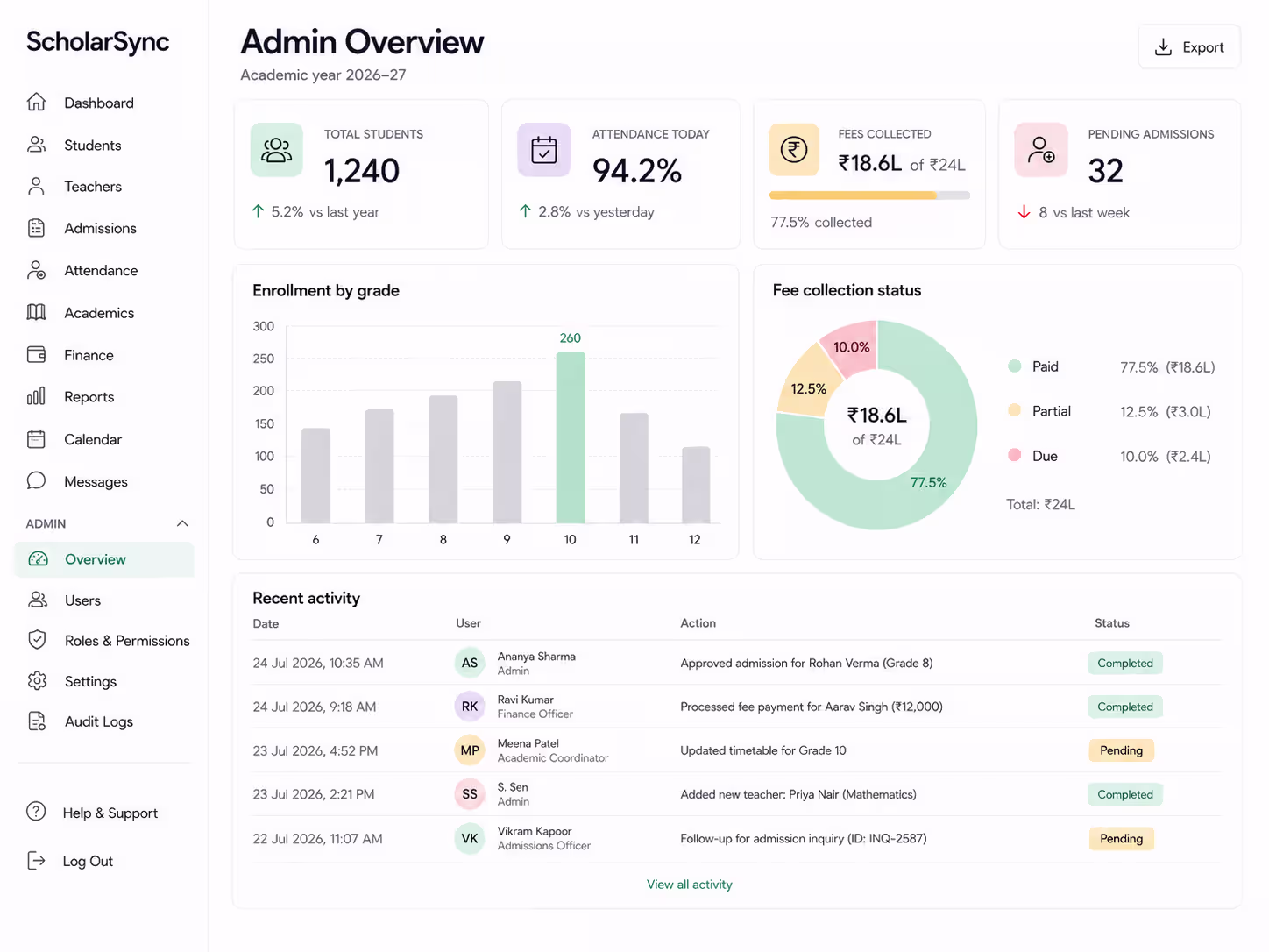 ScholarSync — teacher gradebook & AI-tutor insights dashboard